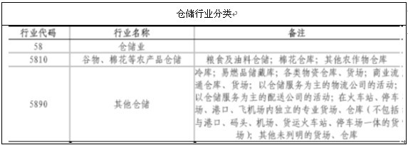 洞见仓储业新格局 2014-2019年中国仓储市场现状分析及投资前景研究报告导读