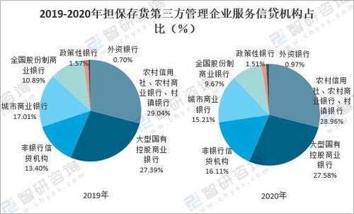 2020年我国金融仓储行业市场现状 结构调整中稳步提升