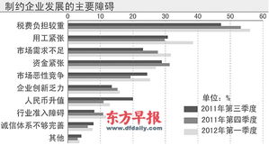 运输仓储业税负增加的现状与挑战 深度剖析结构性失衡问题