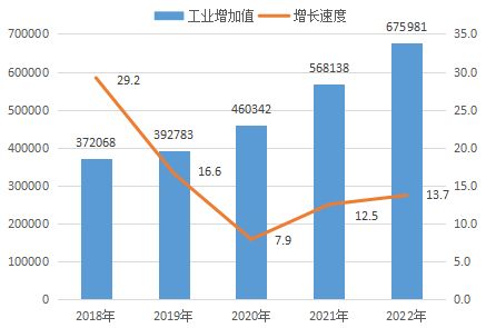 统计信息 师宗县人民政府