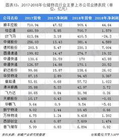 智能仓储物流成大势所趋，物流企业竞相布局仓储业